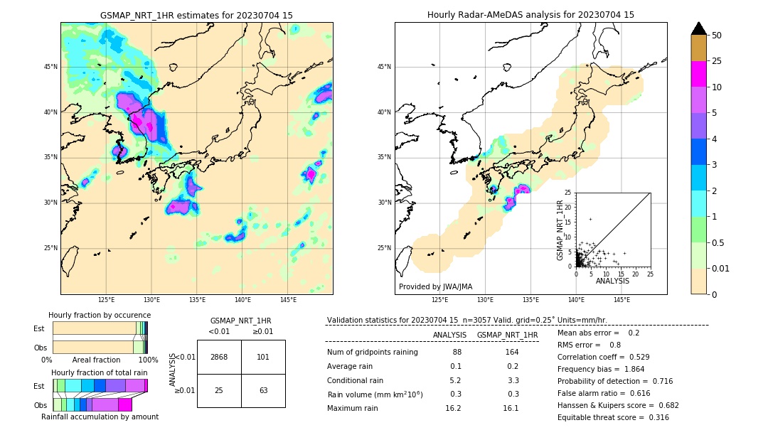 GSMaP NRT validation image. 2023/07/04 15