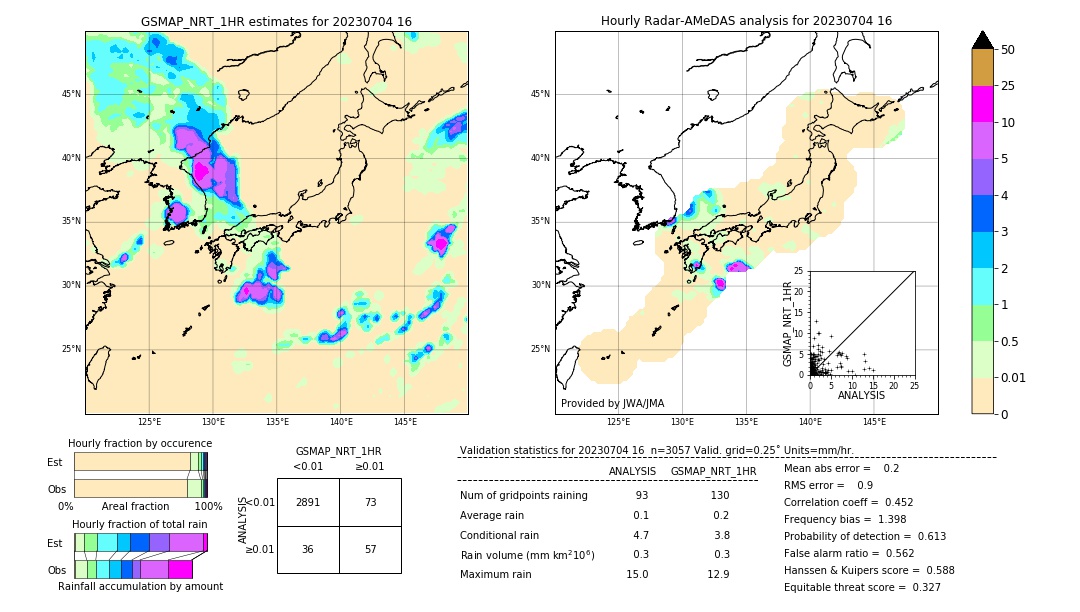 GSMaP NRT validation image. 2023/07/04 16