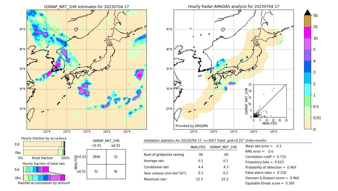 GSMaP NRT validation image. 2023/07/04 17