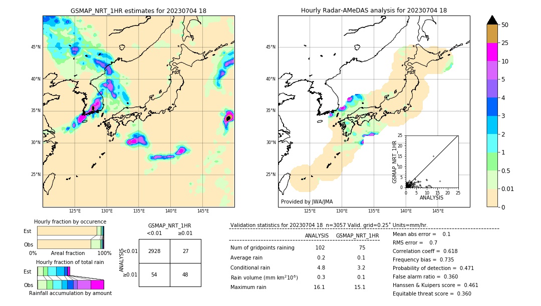 GSMaP NRT validation image. 2023/07/04 18