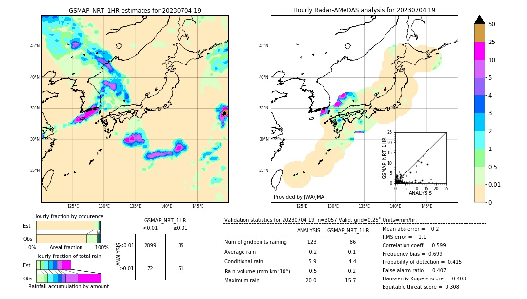 GSMaP NRT validation image. 2023/07/04 19