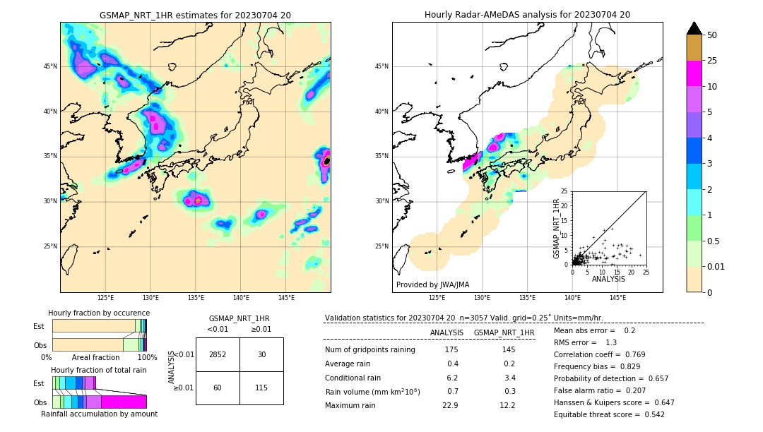 GSMaP NRT validation image. 2023/07/04 20