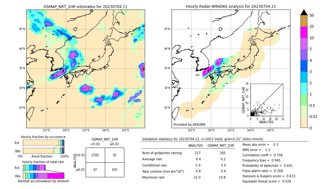 GSMaP NRT validation image. 2023/07/04 21