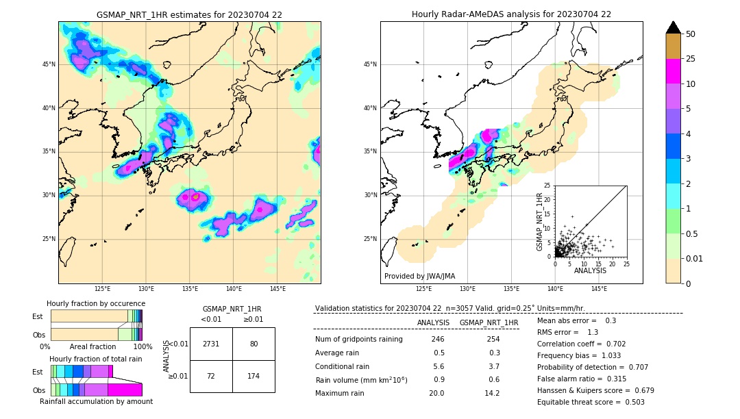 GSMaP NRT validation image. 2023/07/04 22