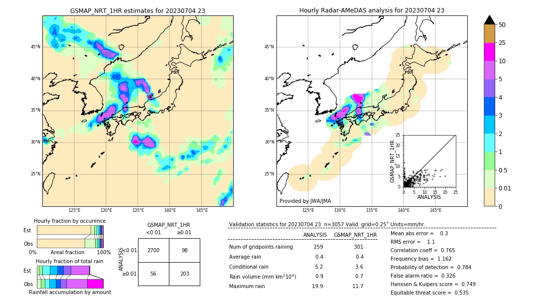 GSMaP NRT validation image. 2023/07/04 23