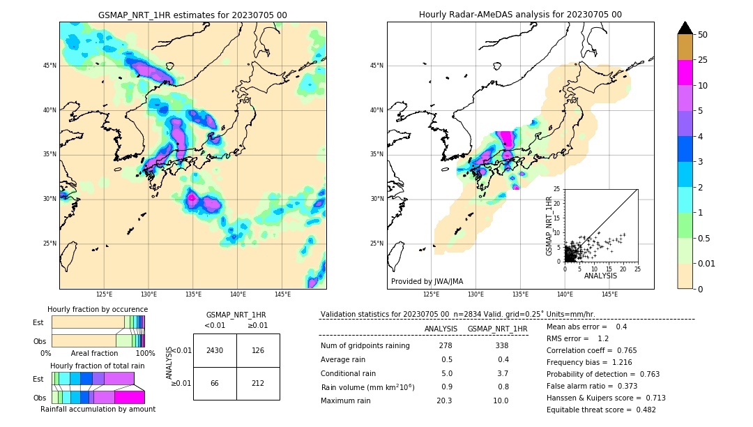 GSMaP NRT validation image. 2023/07/05 00