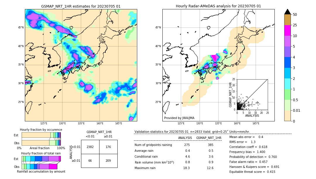 GSMaP NRT validation image. 2023/07/05 01