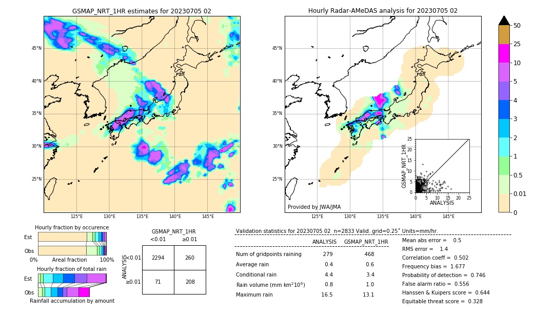 GSMaP NRT validation image. 2023/07/05 02