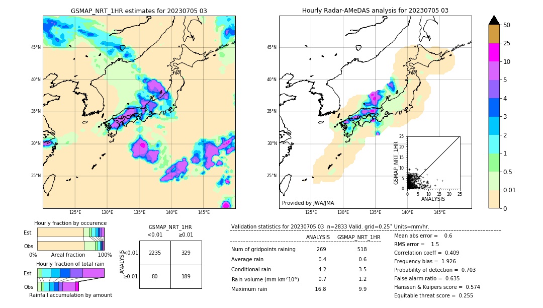 GSMaP NRT validation image. 2023/07/05 03