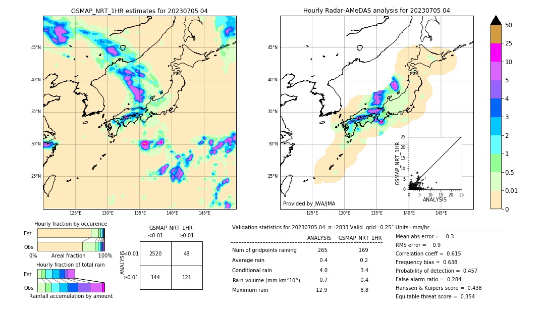 GSMaP NRT validation image. 2023/07/05 04