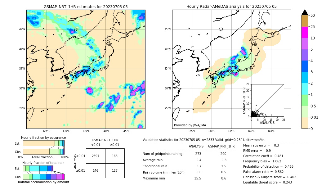 GSMaP NRT validation image. 2023/07/05 05