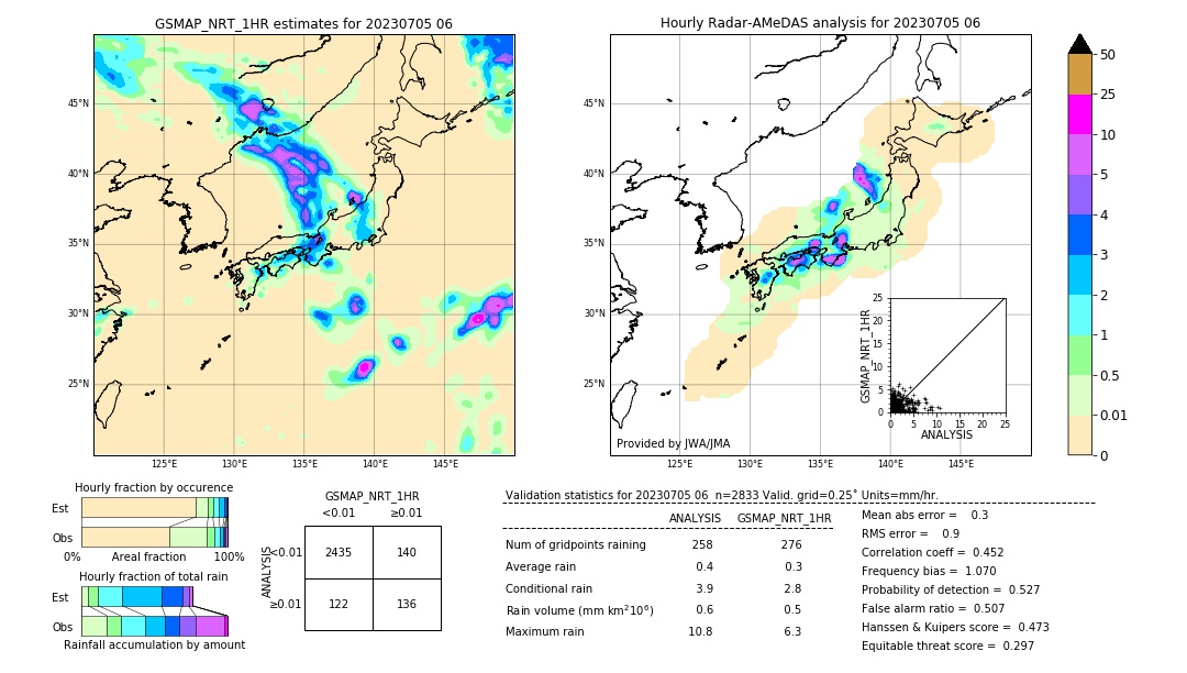 GSMaP NRT validation image. 2023/07/05 06