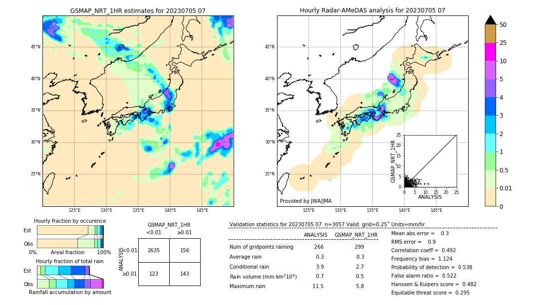 GSMaP NRT validation image. 2023/07/05 07