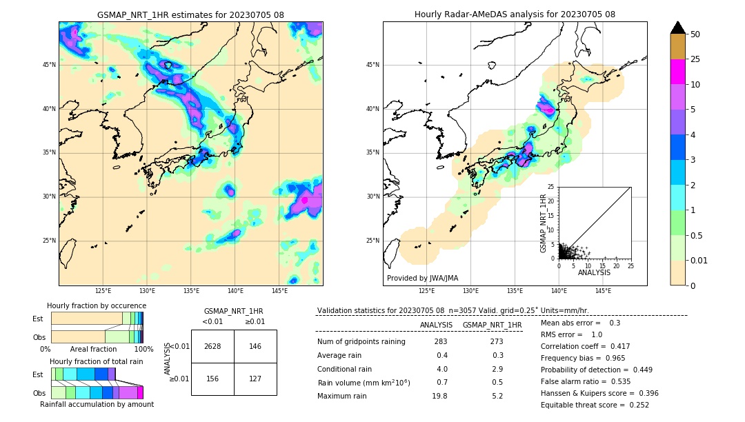 GSMaP NRT validation image. 2023/07/05 08