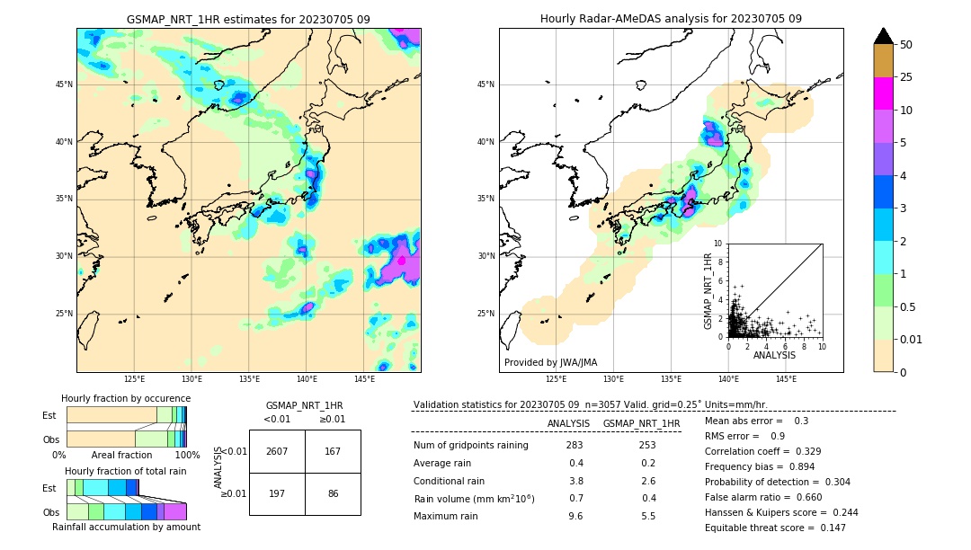 GSMaP NRT validation image. 2023/07/05 09