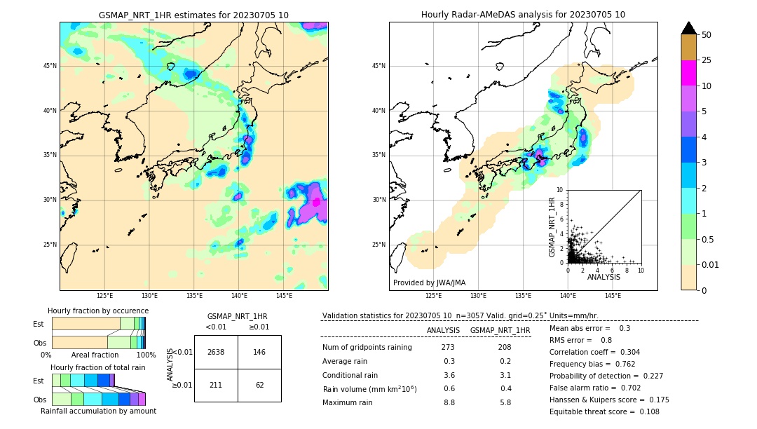 GSMaP NRT validation image. 2023/07/05 10