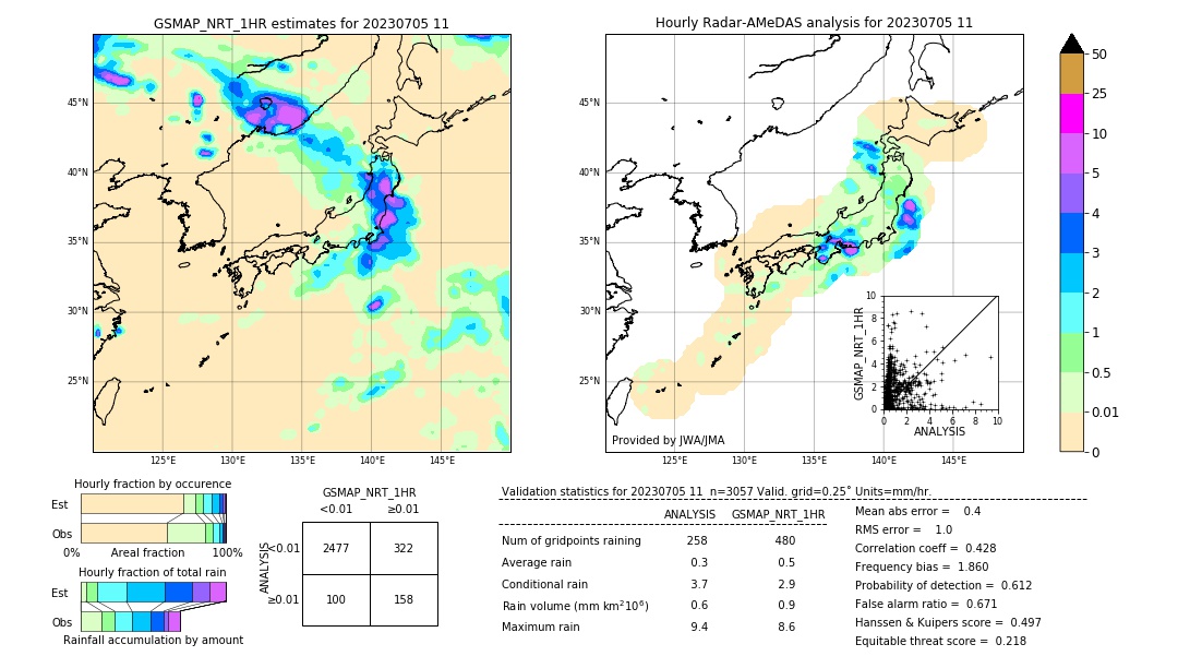 GSMaP NRT validation image. 2023/07/05 11