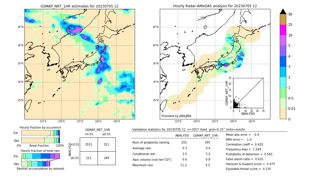 GSMaP NRT validation image. 2023/07/05 12