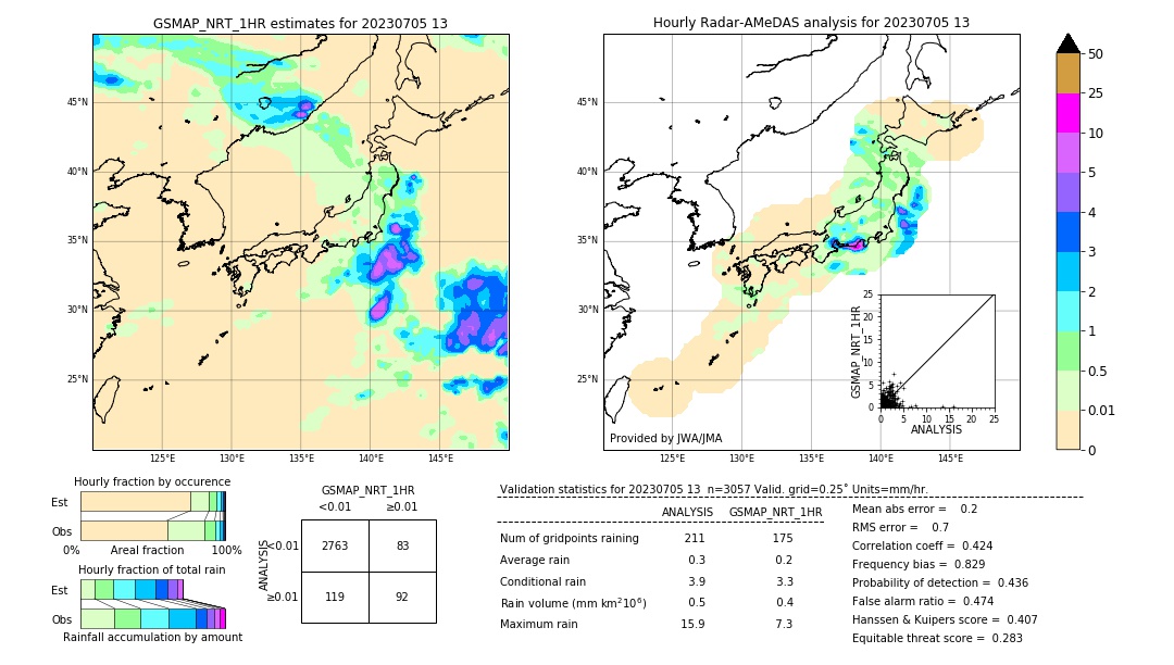 GSMaP NRT validation image. 2023/07/05 13