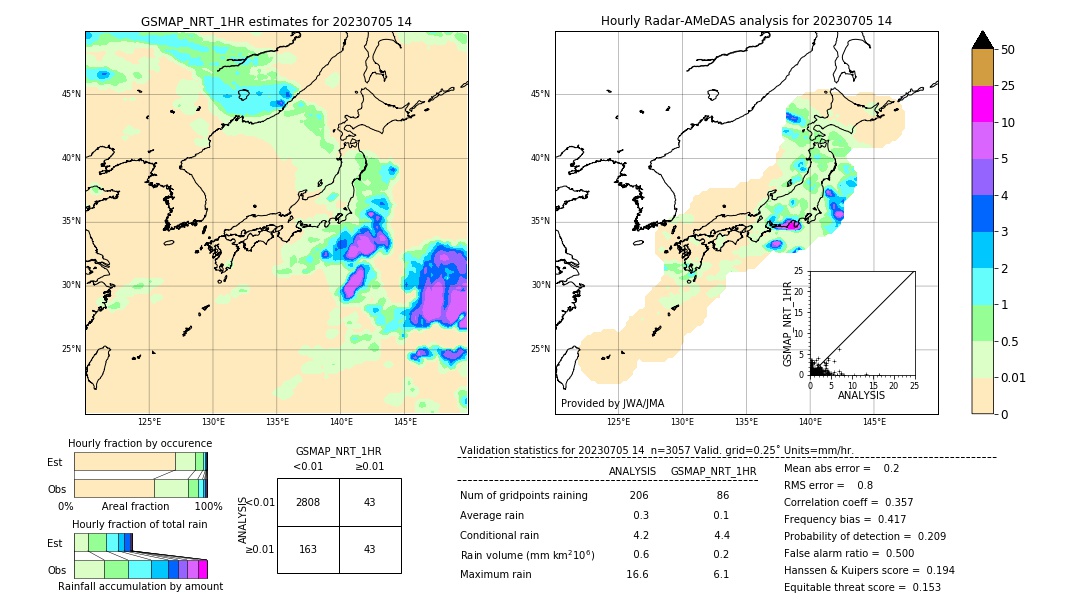 GSMaP NRT validation image. 2023/07/05 14