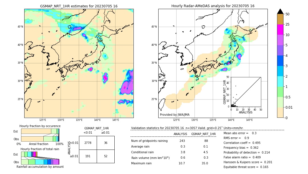 GSMaP NRT validation image. 2023/07/05 16