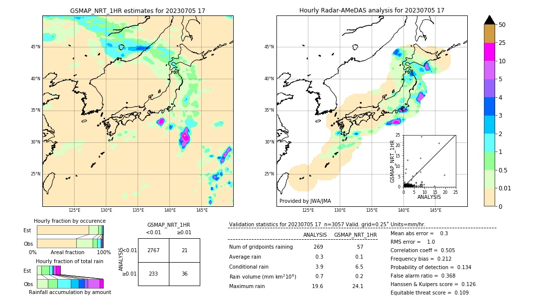 GSMaP NRT validation image. 2023/07/05 17