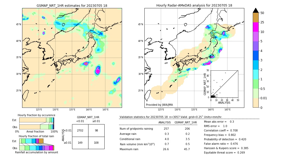 GSMaP NRT validation image. 2023/07/05 18