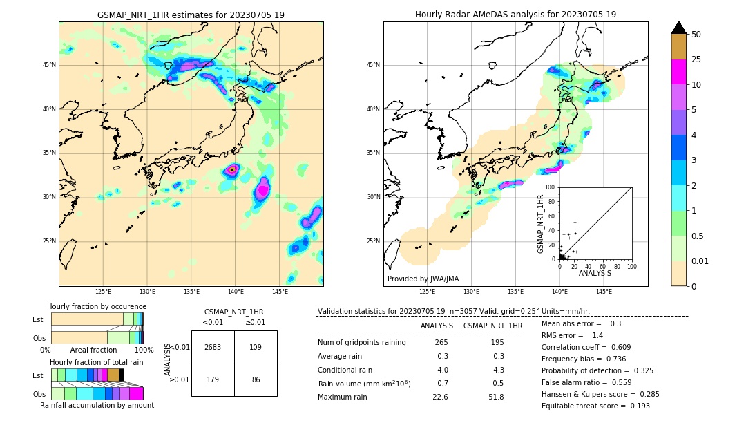 GSMaP NRT validation image. 2023/07/05 19