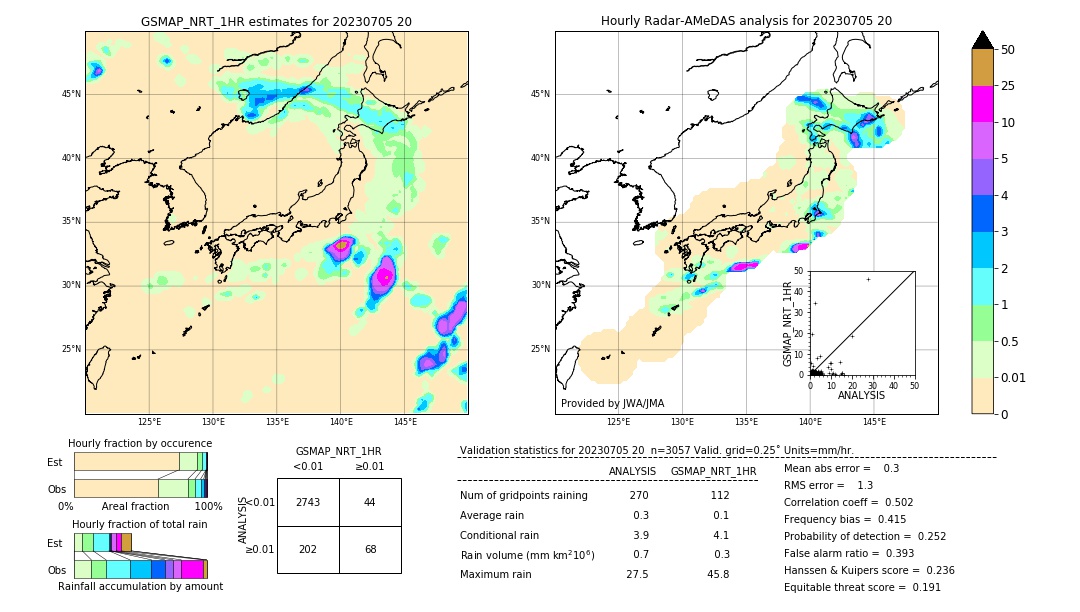 GSMaP NRT validation image. 2023/07/05 20