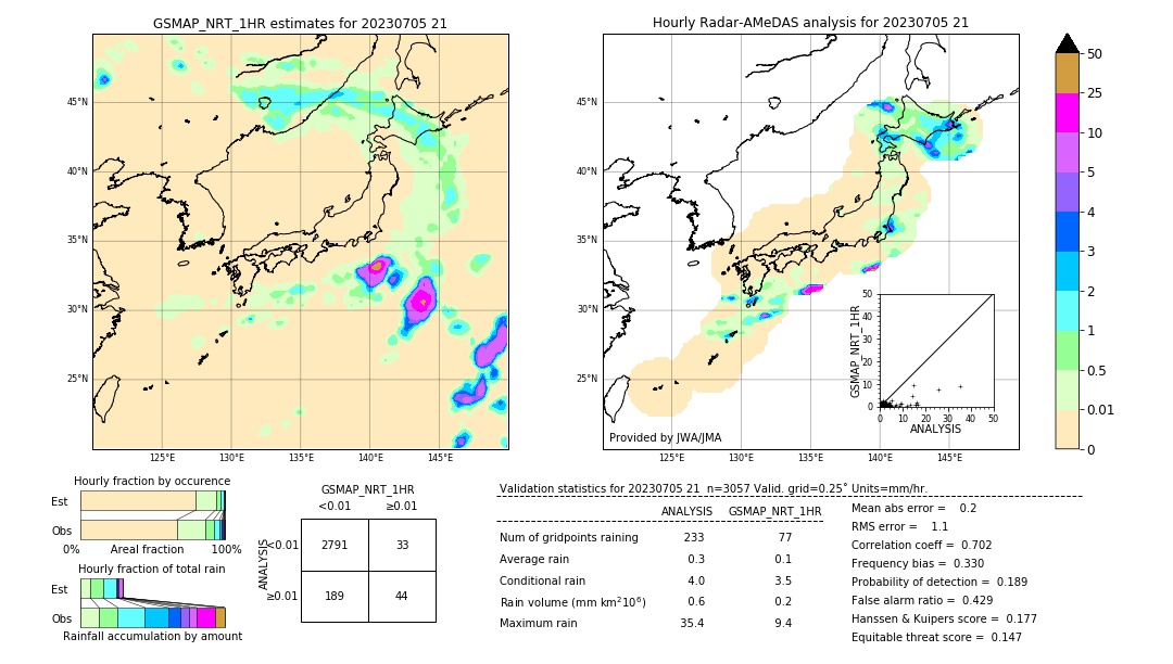 GSMaP NRT validation image. 2023/07/05 21