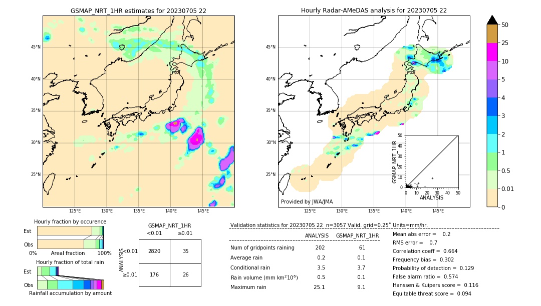 GSMaP NRT validation image. 2023/07/05 22