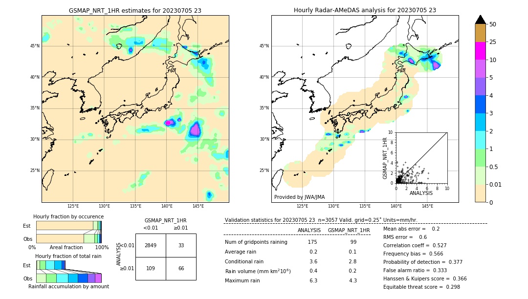 GSMaP NRT validation image. 2023/07/05 23