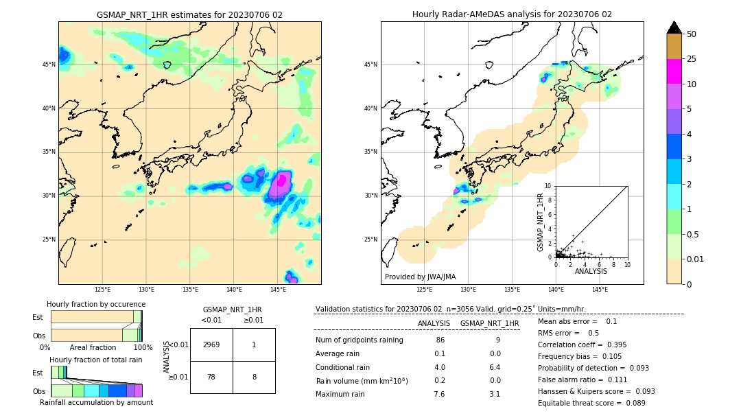 GSMaP NRT validation image. 2023/07/06 02