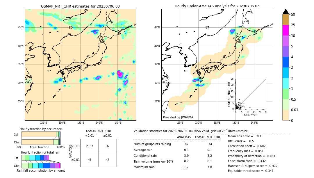 GSMaP NRT validation image. 2023/07/06 03