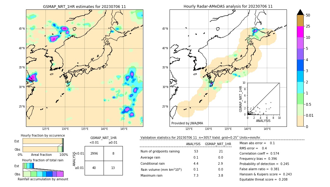 GSMaP NRT validation image. 2023/07/06 11