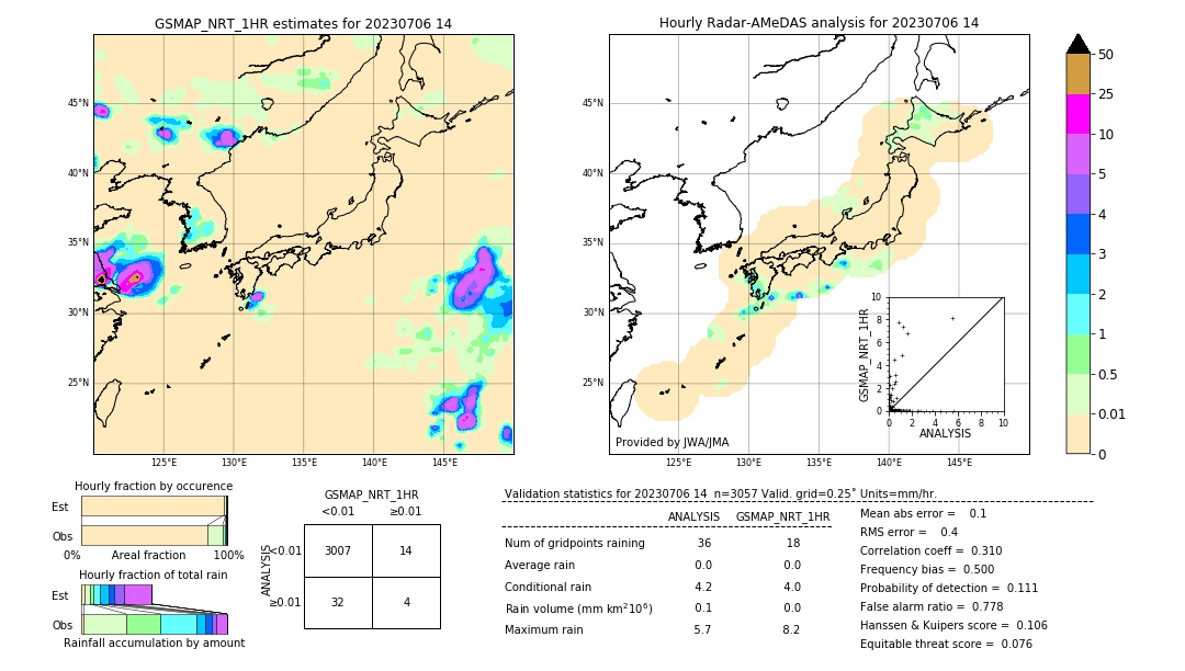 GSMaP NRT validation image. 2023/07/06 14