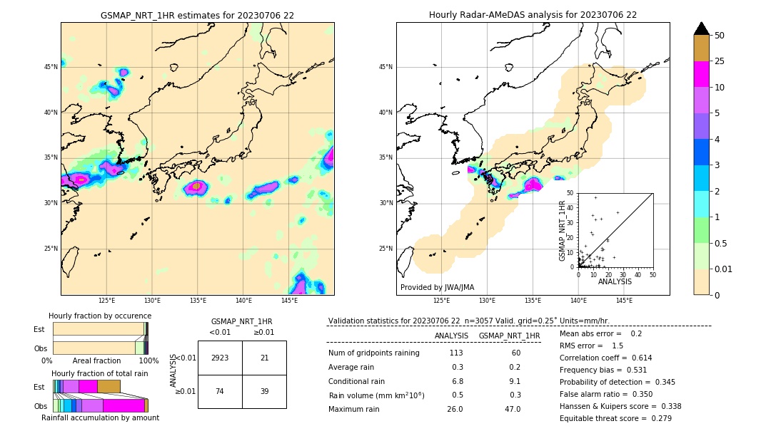 GSMaP NRT validation image. 2023/07/06 22