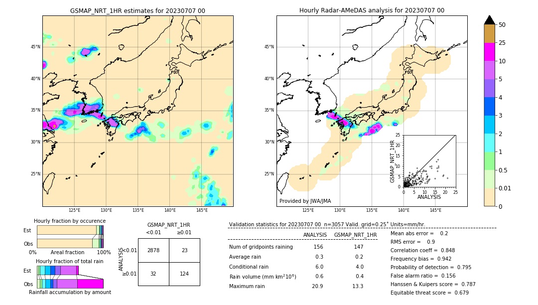 GSMaP NRT validation image. 2023/07/07 00