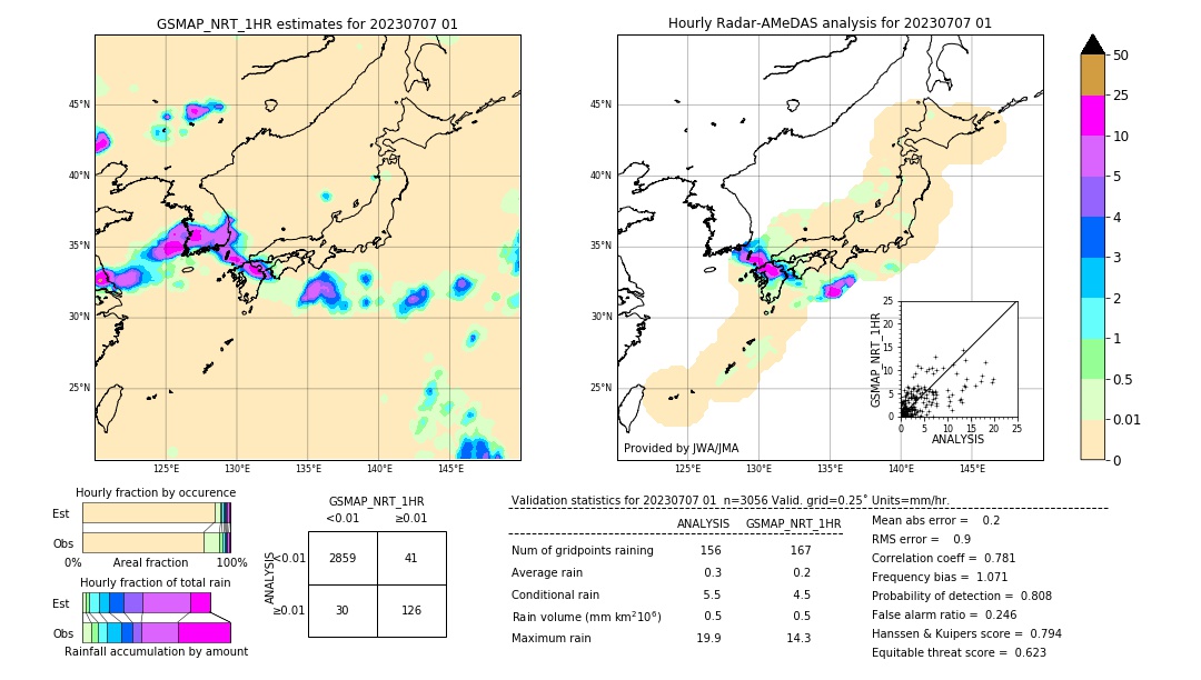 GSMaP NRT validation image. 2023/07/07 01