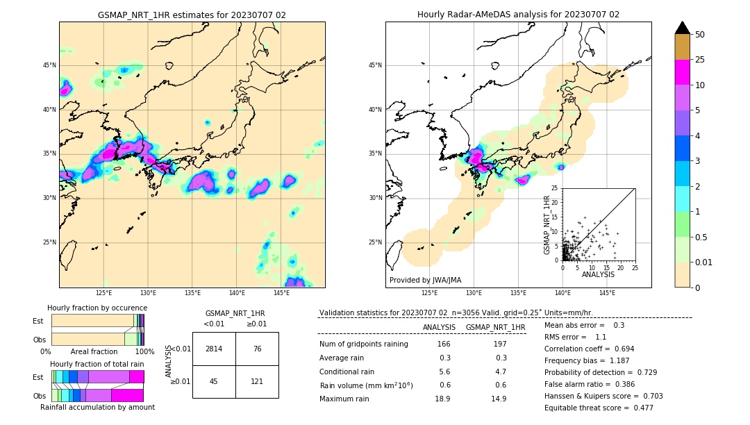 GSMaP NRT validation image. 2023/07/07 02