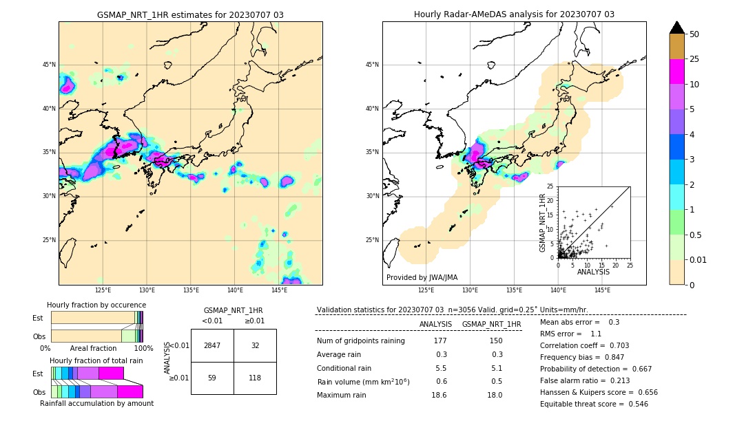 GSMaP NRT validation image. 2023/07/07 03