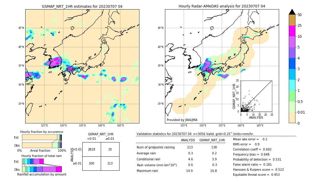 GSMaP NRT validation image. 2023/07/07 04