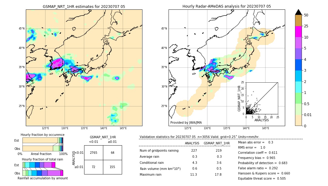 GSMaP NRT validation image. 2023/07/07 05