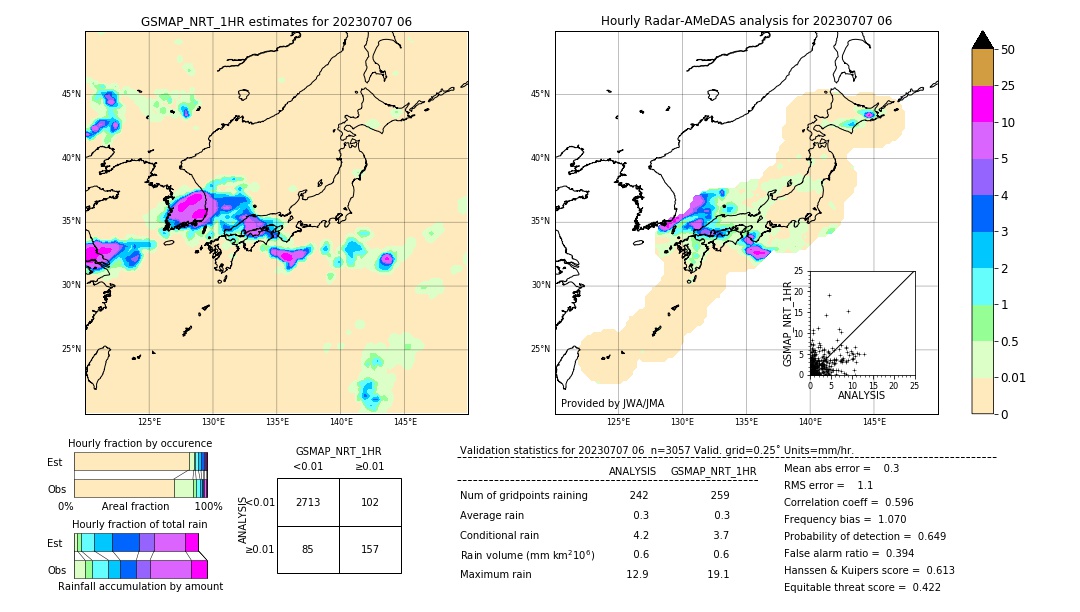 GSMaP NRT validation image. 2023/07/07 06