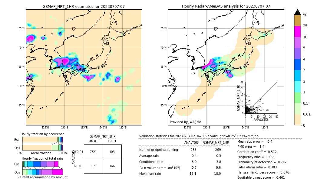 GSMaP NRT validation image. 2023/07/07 07