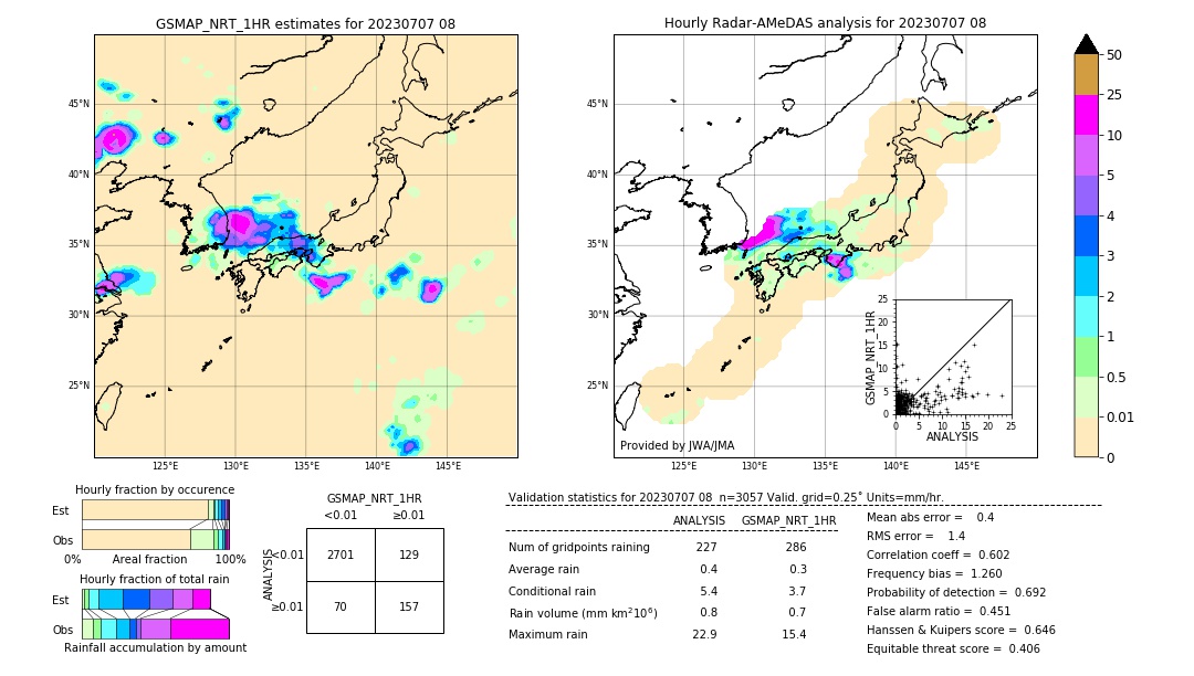 GSMaP NRT validation image. 2023/07/07 08