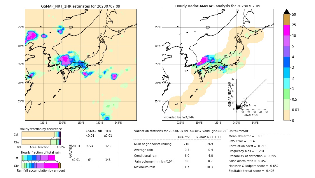 GSMaP NRT validation image. 2023/07/07 09