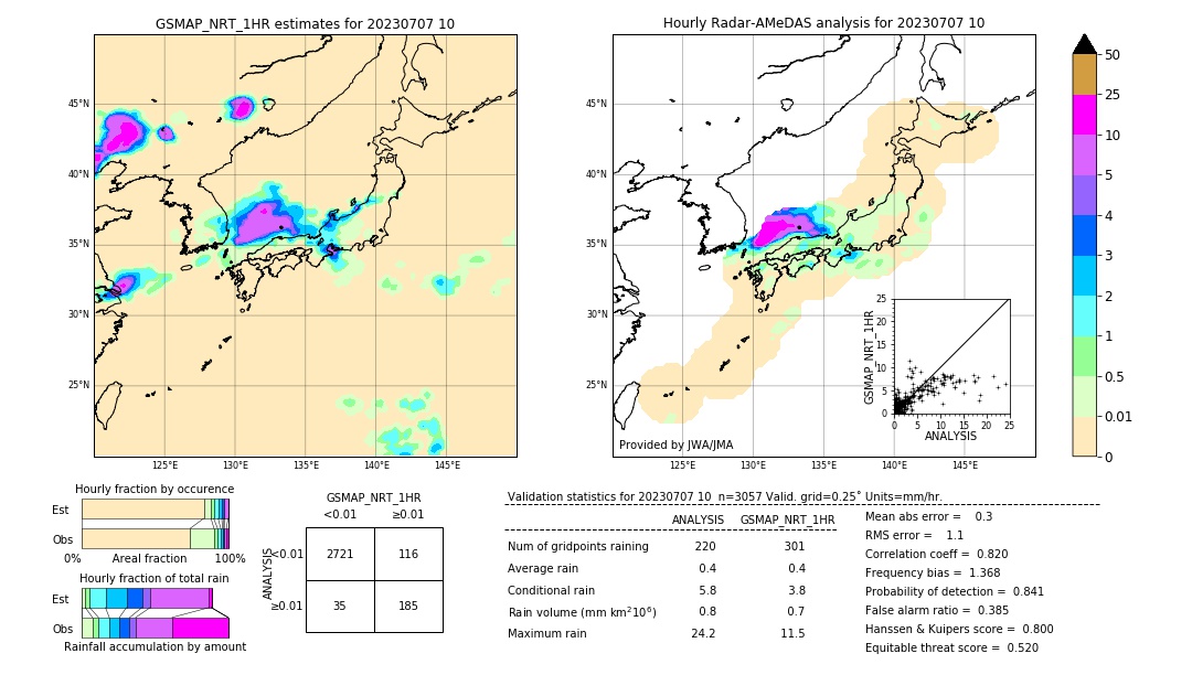 GSMaP NRT validation image. 2023/07/07 10