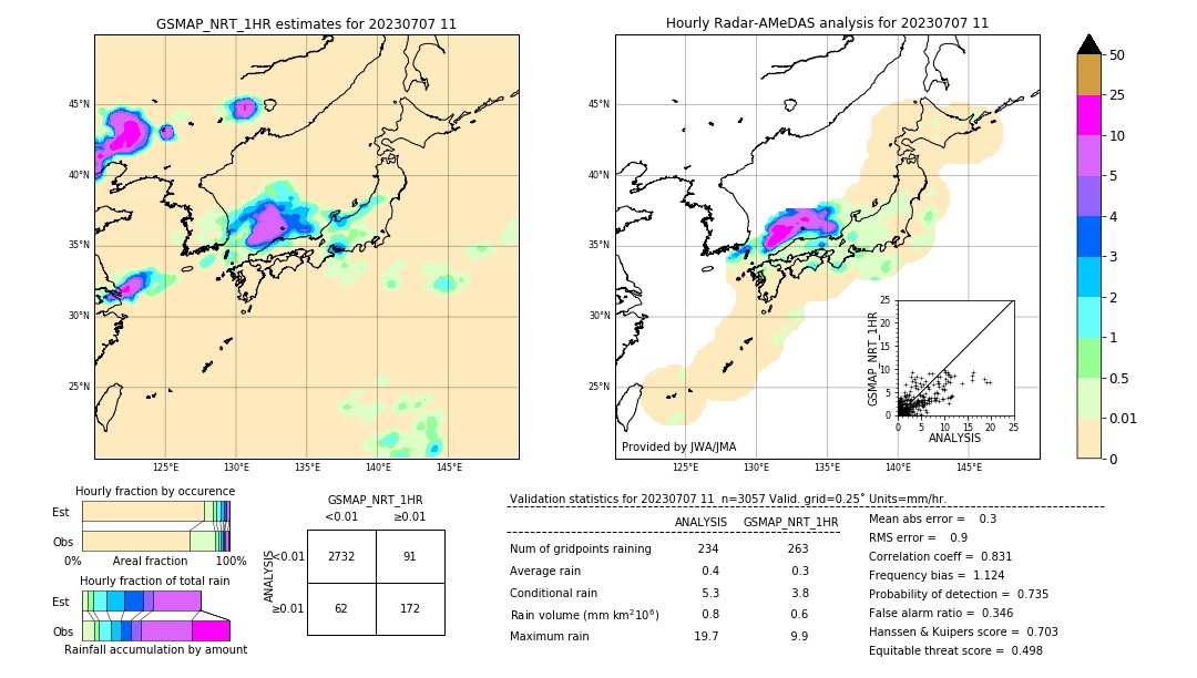 GSMaP NRT validation image. 2023/07/07 11