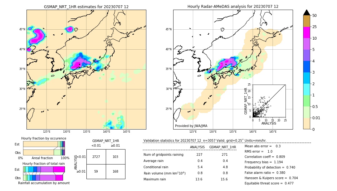 GSMaP NRT validation image. 2023/07/07 12